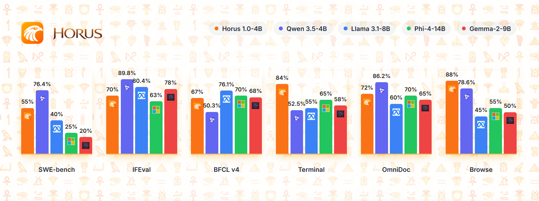 Benchmark Result 3